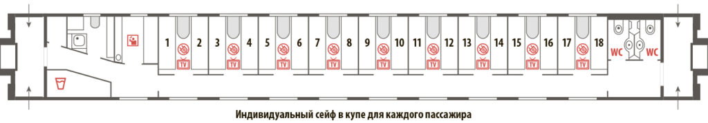 Схема вагона СВ поезда "Волгоград"